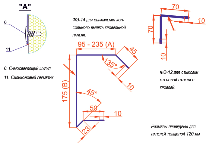 Элементы узла соединения стеновой и кровельной панелей